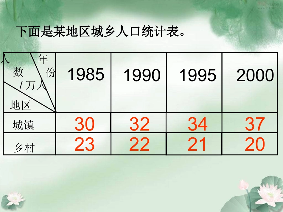 人教版四年级上册《纵向复式条形统计图》课件_第3页