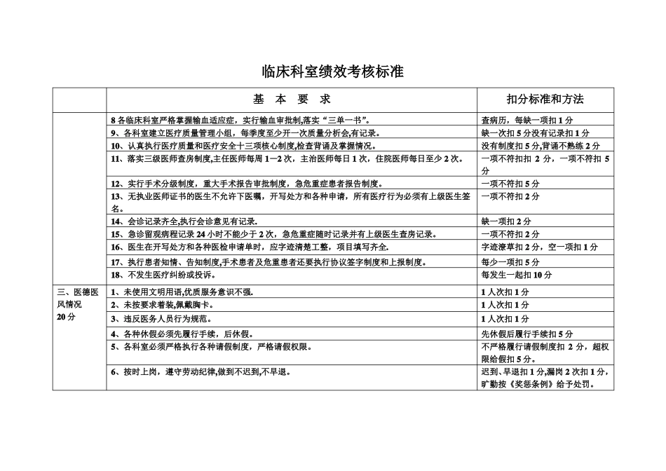 临床科室绩效考核标准_第2页