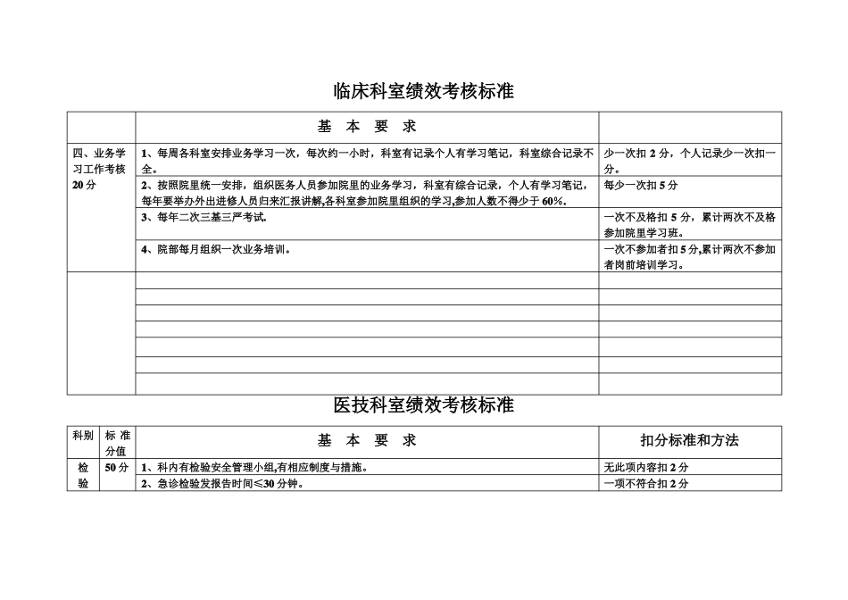 临床科室绩效考核标准_第3页