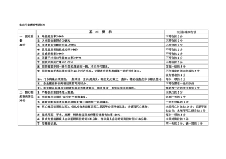 临床科室绩效考核标准