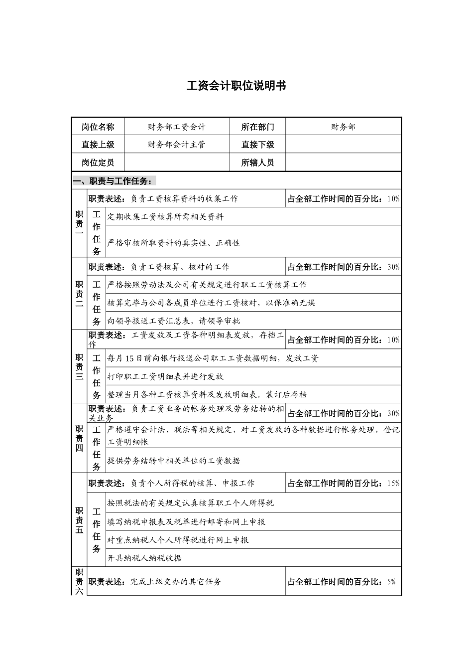 仪器生产企业工资会计职位说明书._第1页