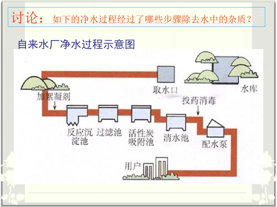 课题2水的净化 (2)_第3页