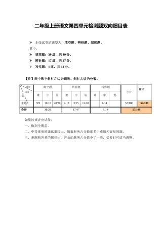 二年级语文上册第四单元测验双向细目表