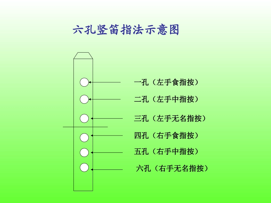 【轻松学竖笛】六孔竖笛教学与练习曲_第2页