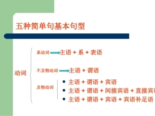 五大基本句型