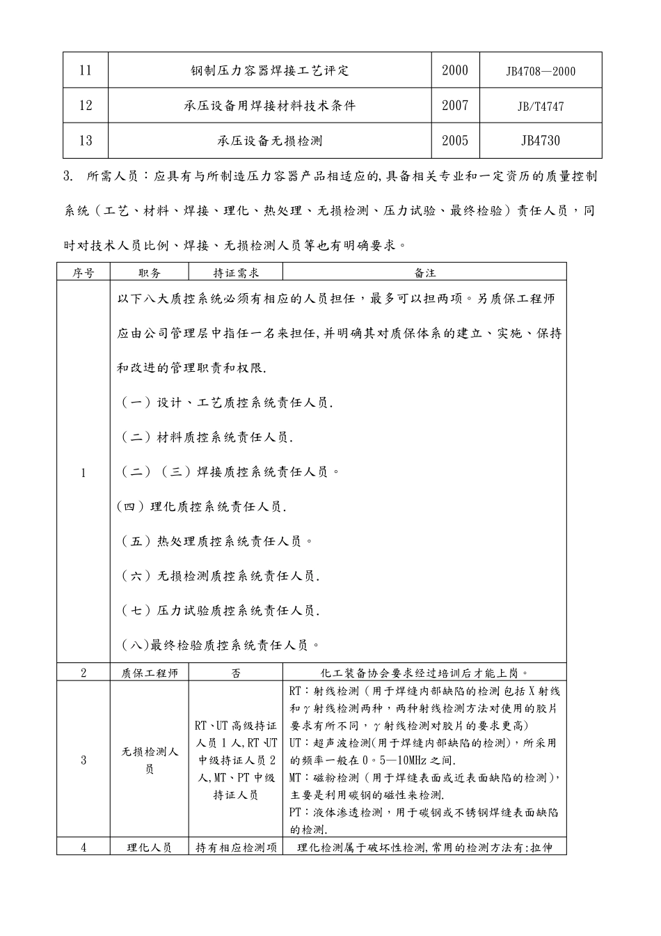 压力容器取证流程和要求_第2页
