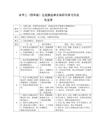 水平二（四年级）立定跳远单元知识与学习方法