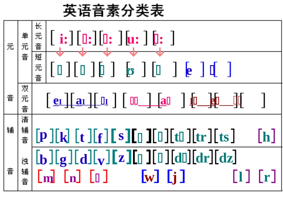 音标集中教学_第3页