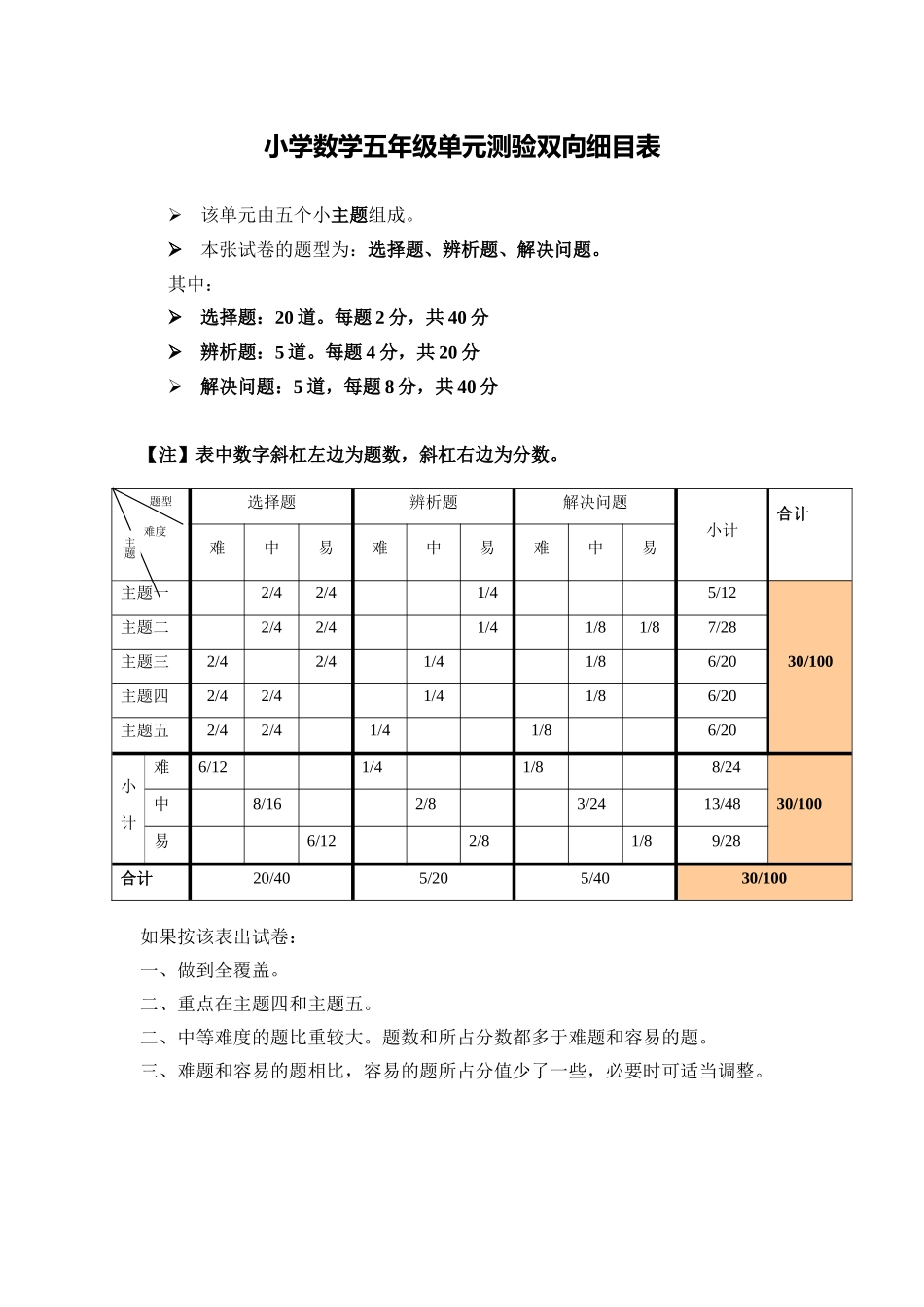 小学数学五年级半期测验双向细目表_第1页