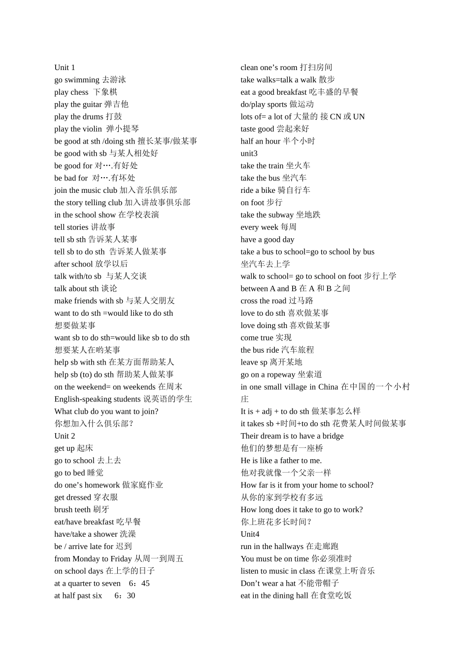 初一英语重点短语_第1页