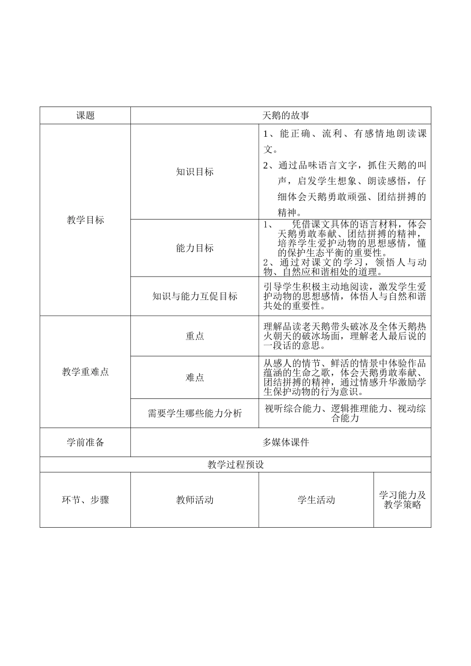 天鹅的故事案例_第1页