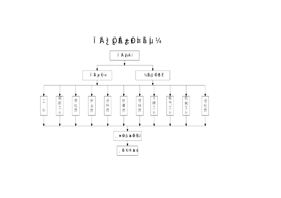 质量、安全管理体系图及项目部组织机构图[1]_第1页