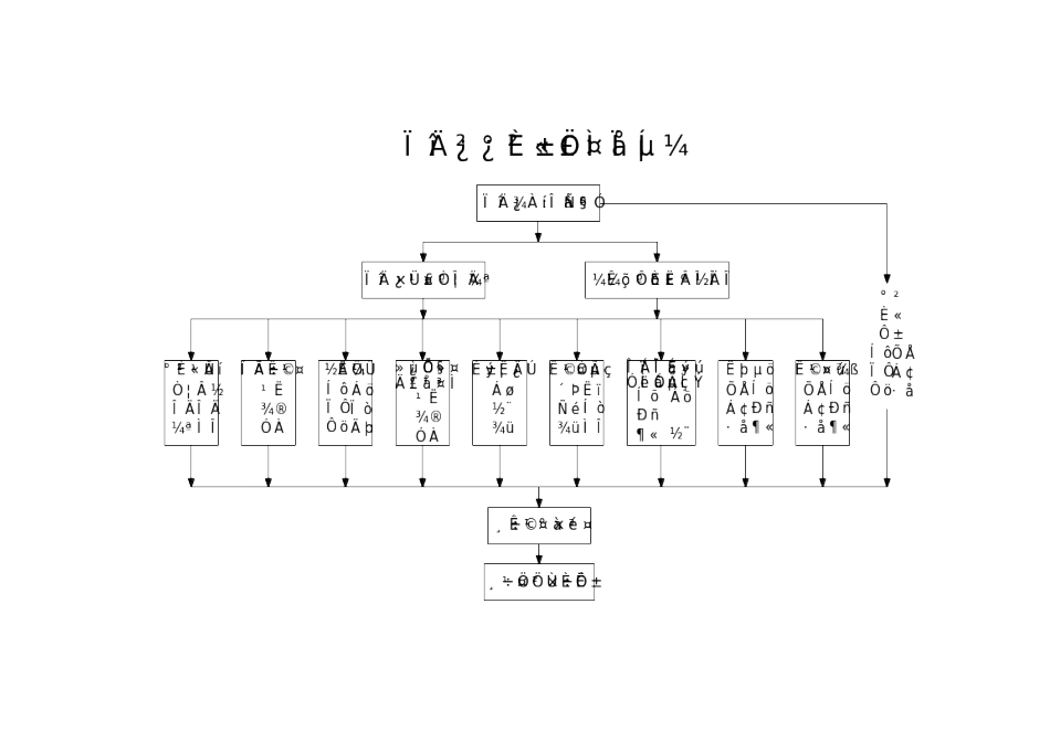 质量、安全管理体系图及项目部组织机构图[1]_第2页