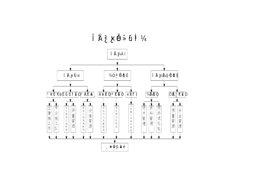 质量、安全管理体系图及项目部组织机构图[1]_第3页