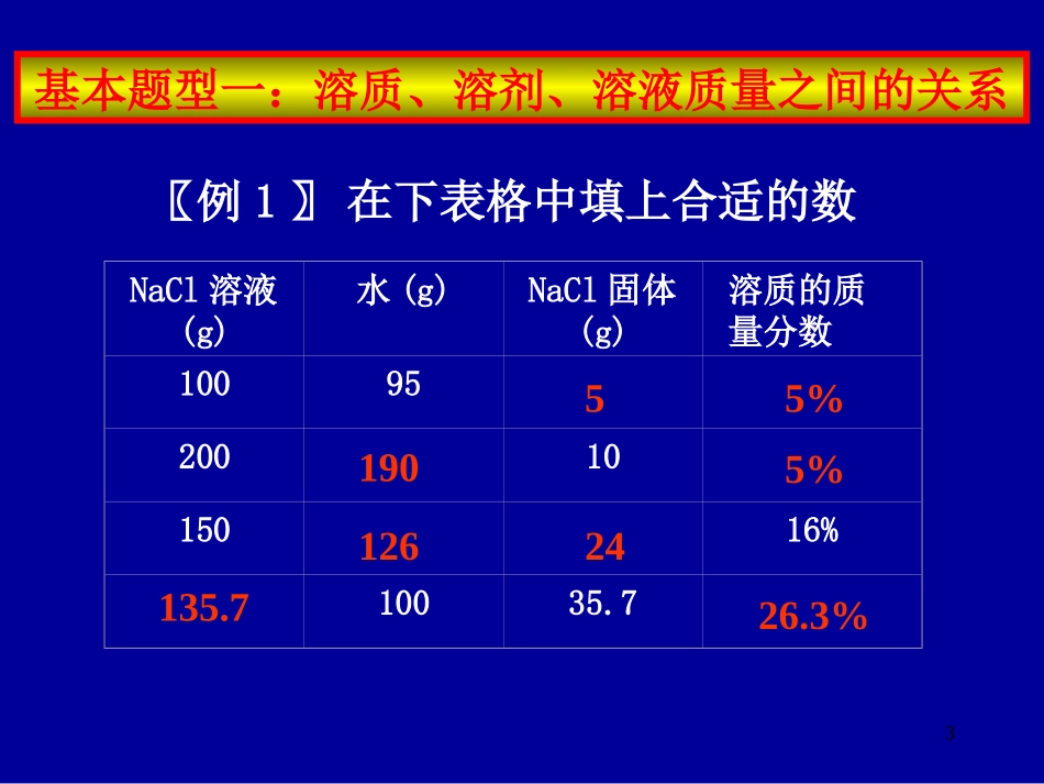 2011年中考化学溶液的计算复习课件_第3页