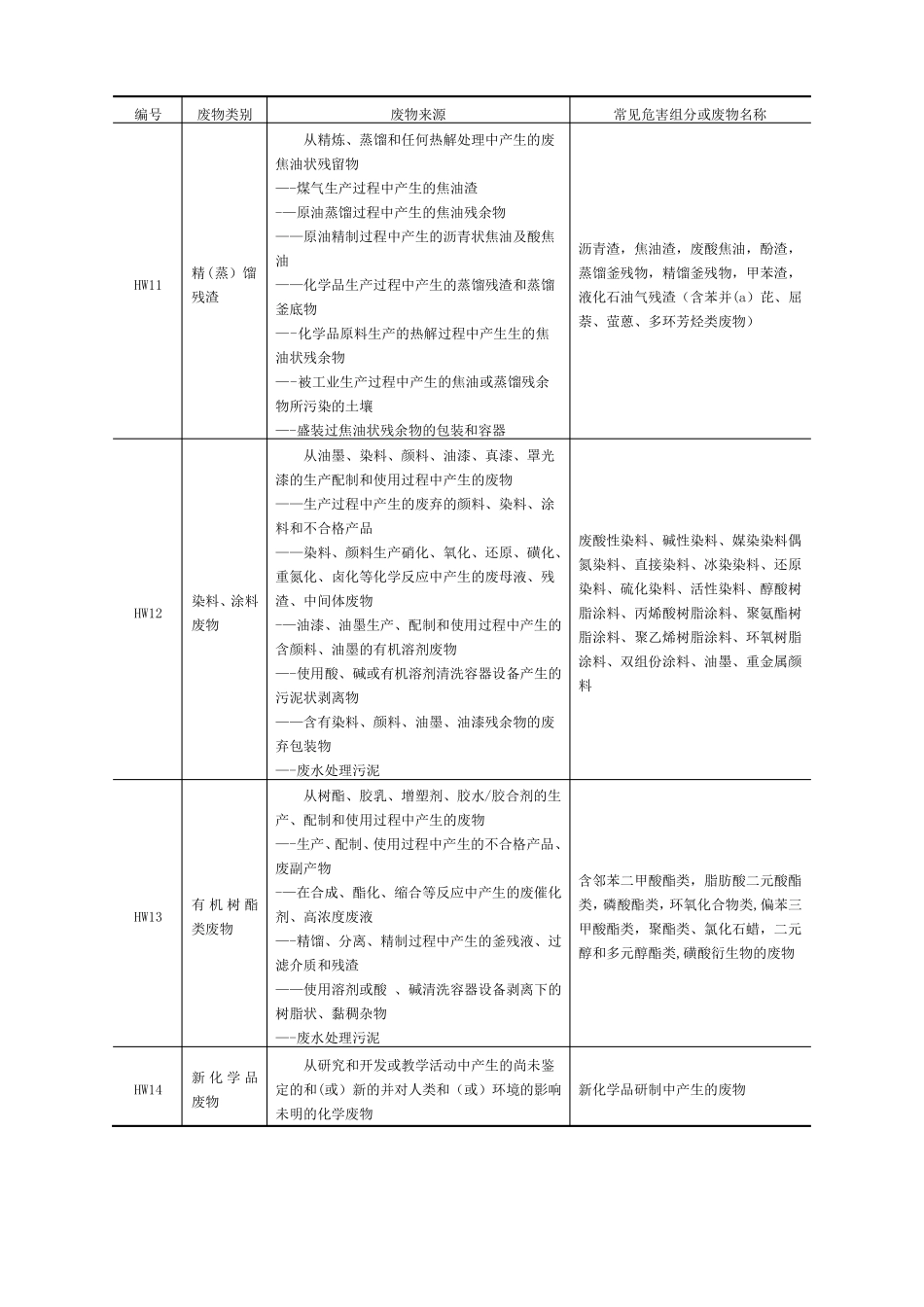 危险废物代码表_第3页