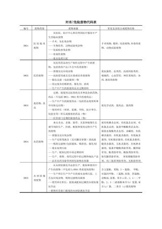 危险废物代码表
