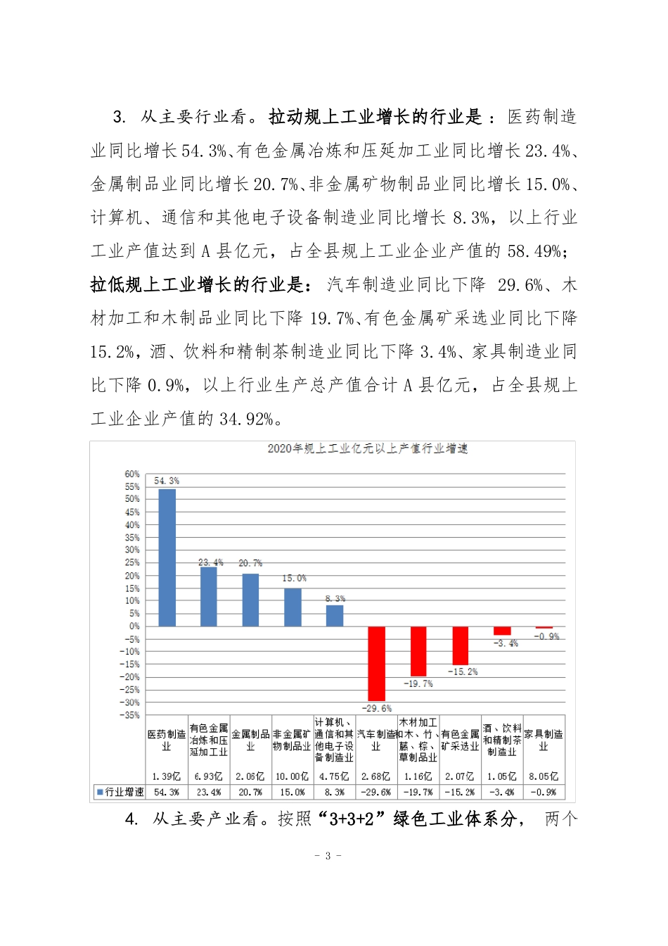 规模以上工业企业生产情况简析_第3页