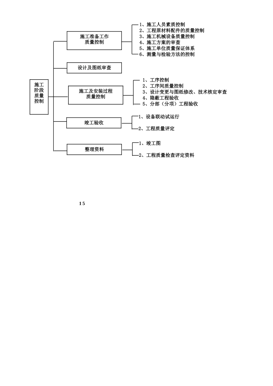 质量控制监理工作流程_第2页