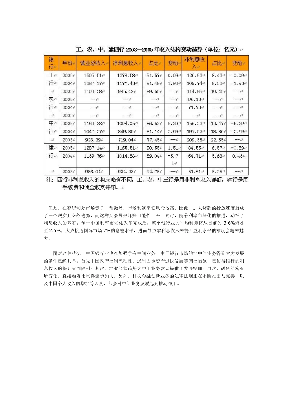 中外银行的三大战役(2)_第3页