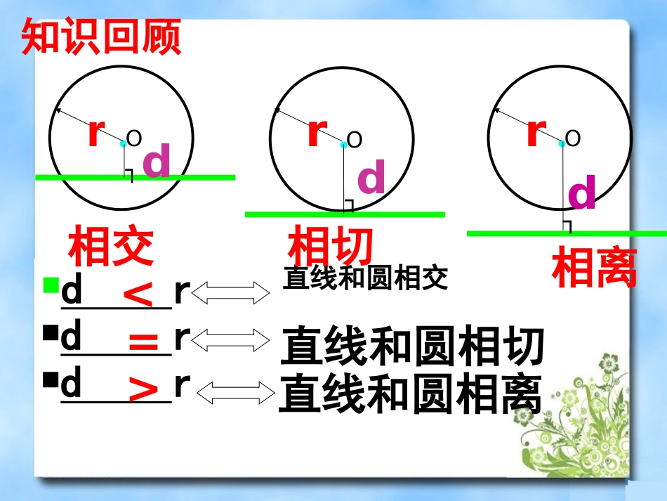 《直线与圆的位置关系》第二课时课件_第2页