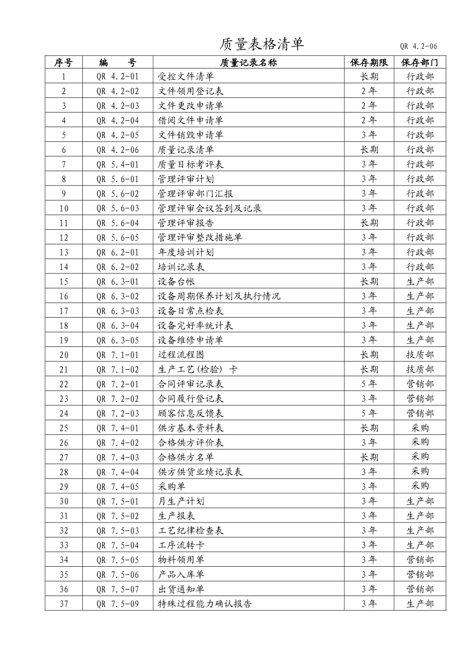 质量管理体系表格清单汇编1_第2页