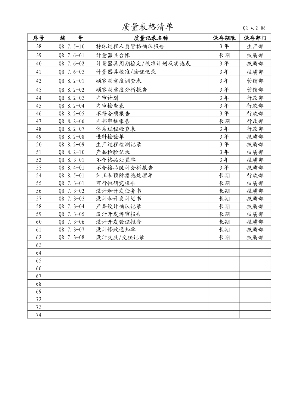 质量管理体系表格清单汇编1_第3页