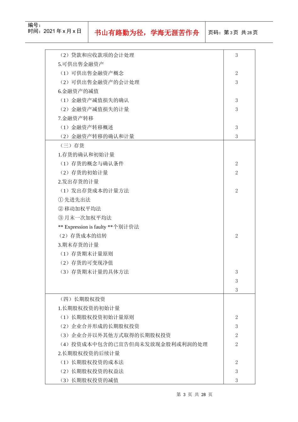 计师专业阶段考试大纲和样题——《会计》_第3页