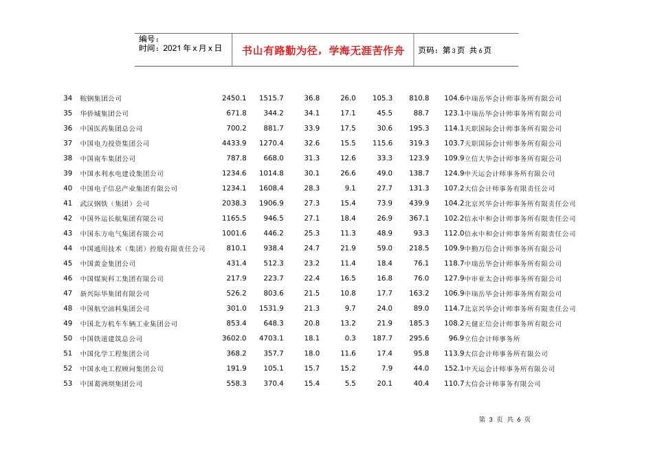 央企XXXX年净利润排名_第3页
