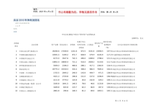 央企XXXX年净利润排名