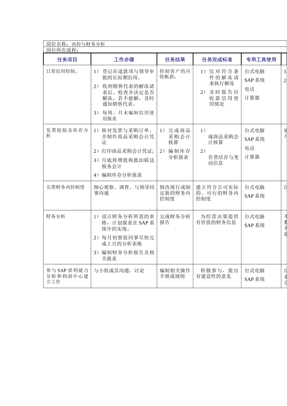 内控与财务分析岗位工作规范_第1页