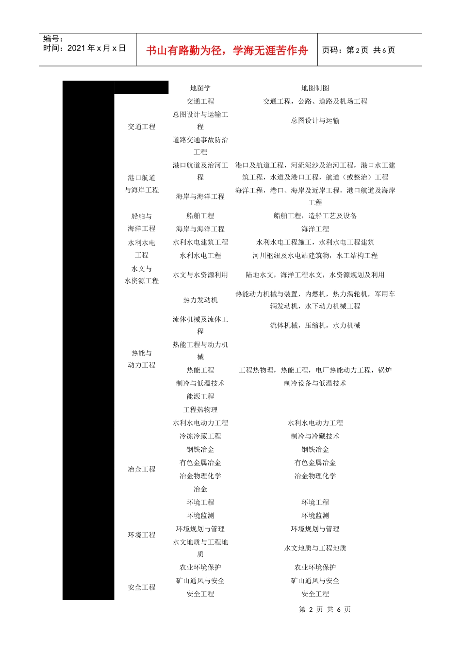 工程、工程经济类相关专业划分_第2页