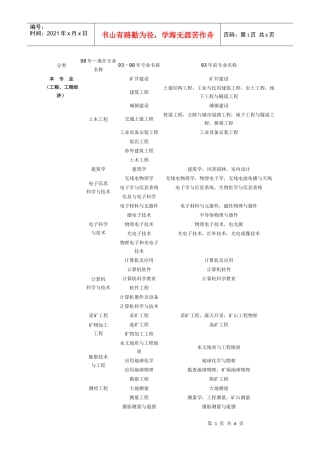 工程、工程经济类相关专业划分