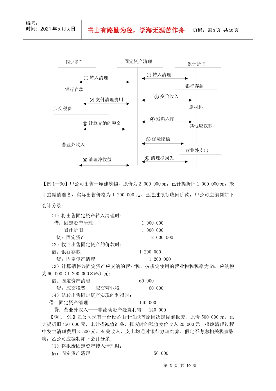 资产的相关知识_第3页