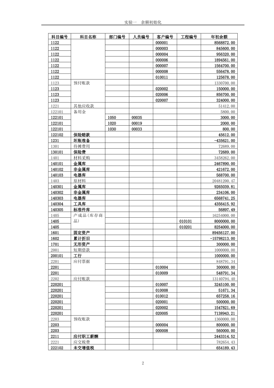 财务管理实验及财务知识分析指导书_第2页