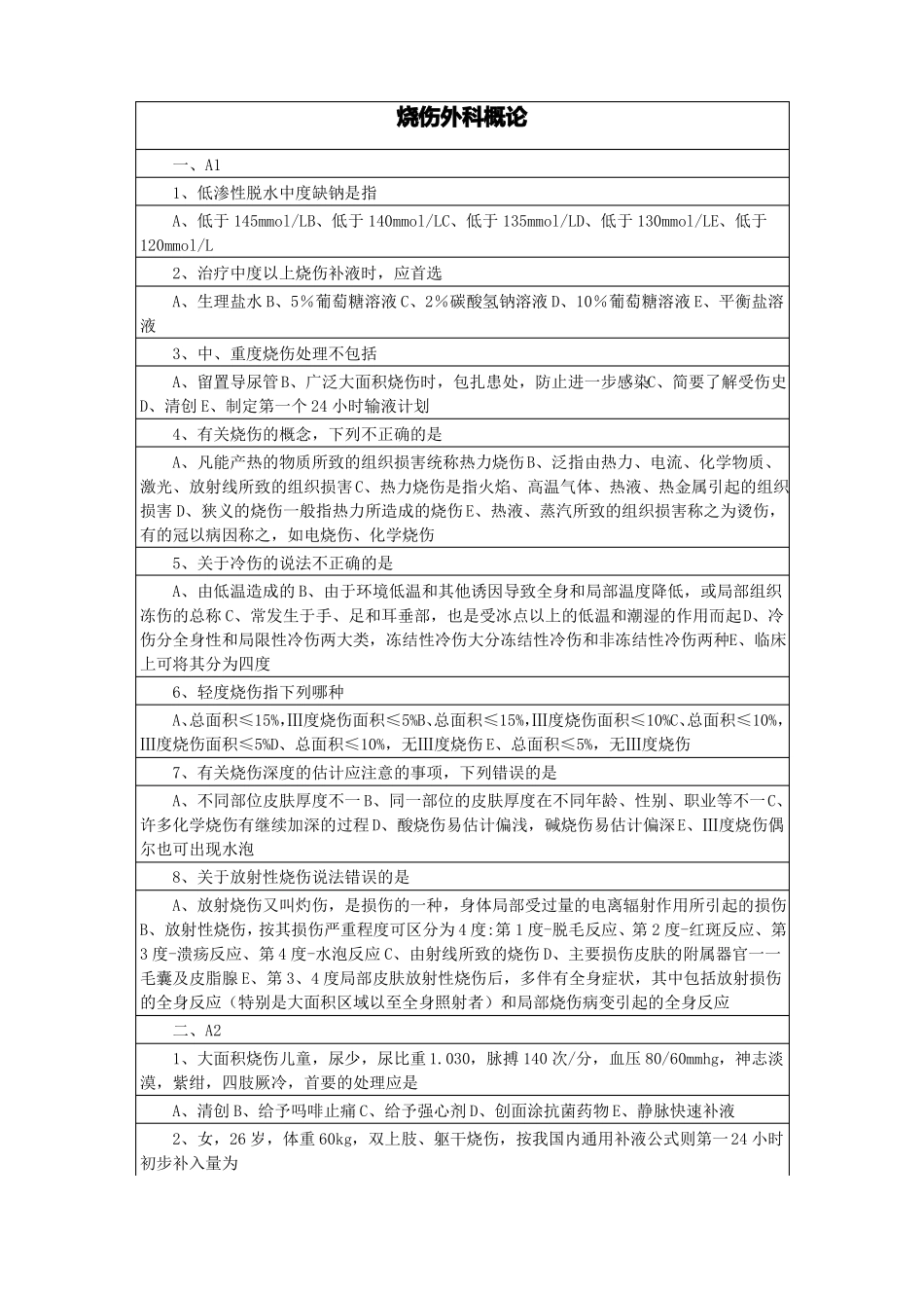 烧伤外科概论_第1页