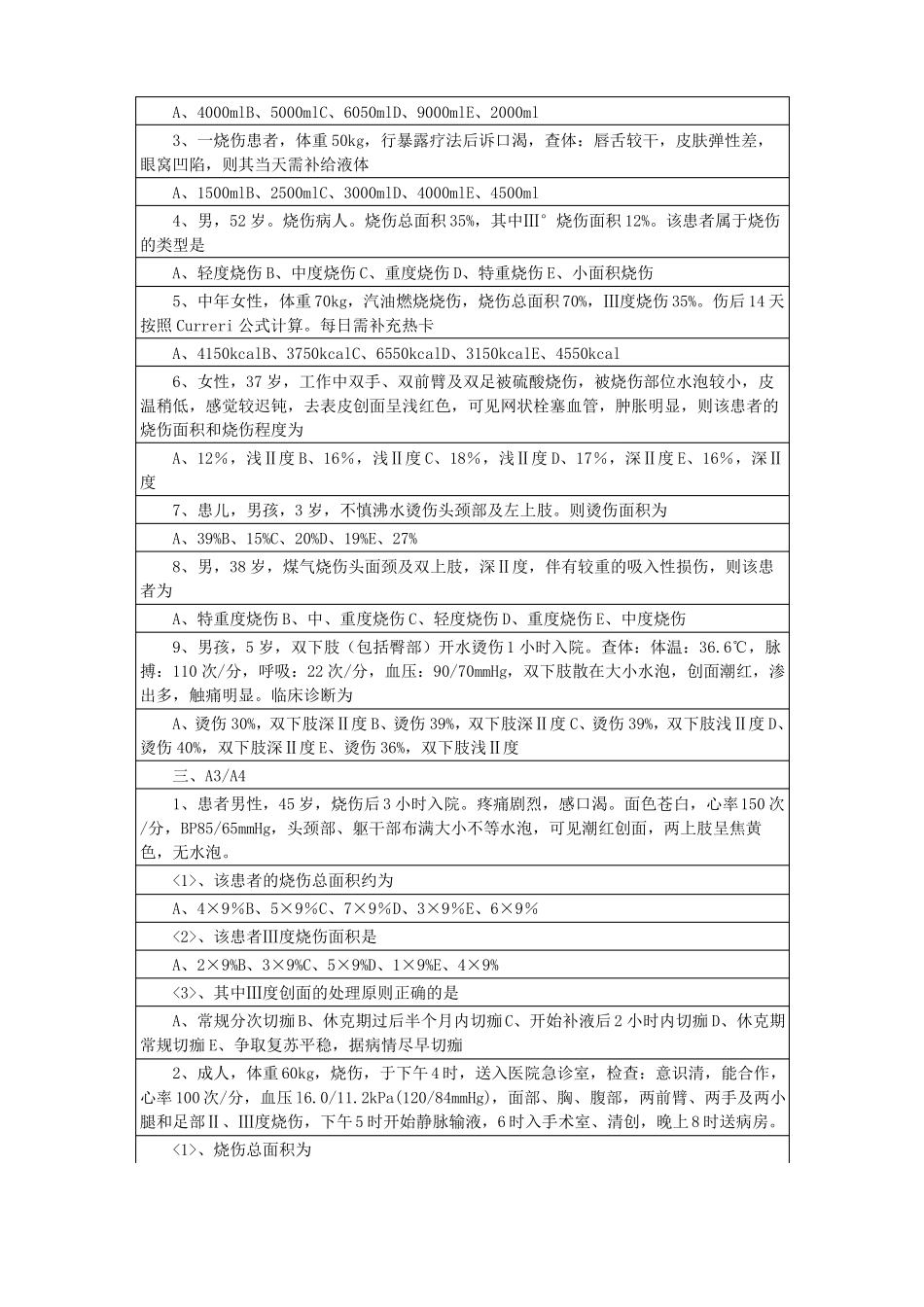 烧伤外科概论_第2页