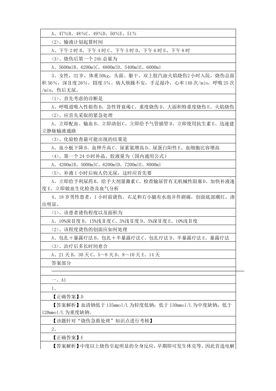 烧伤外科概论_第3页