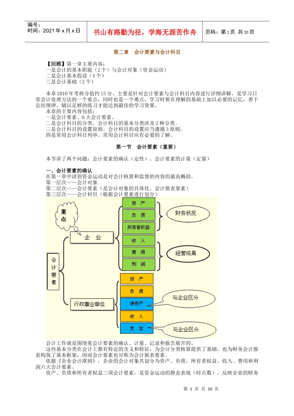 会计要素、会计科目与账户_第1页