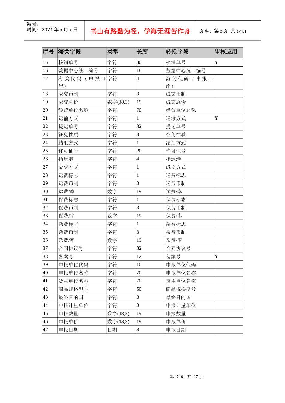 出口货物报关单扩大数据项应用说明书_第2页