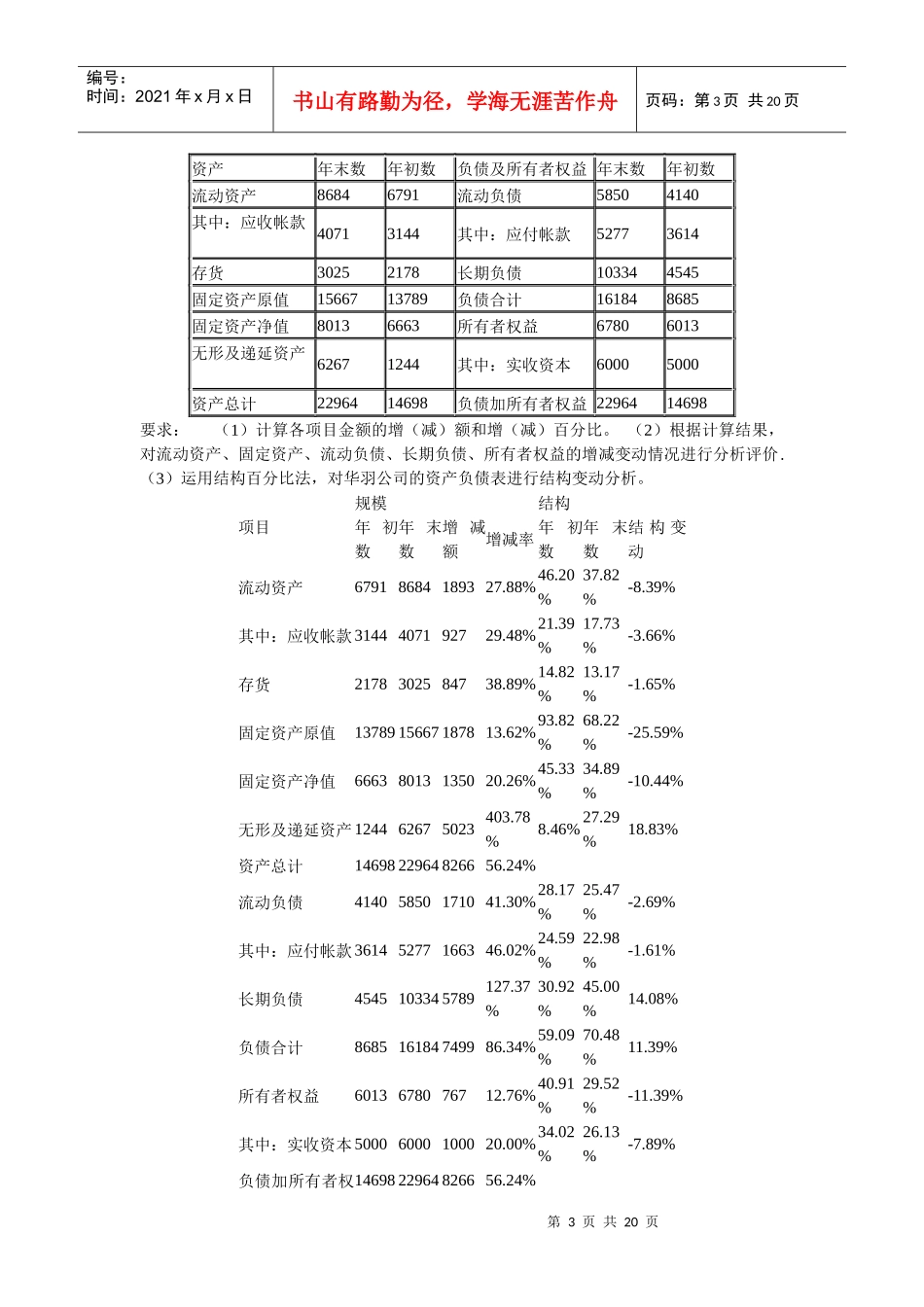 电大财务报表分析及考核管理知识分析答案_第3页