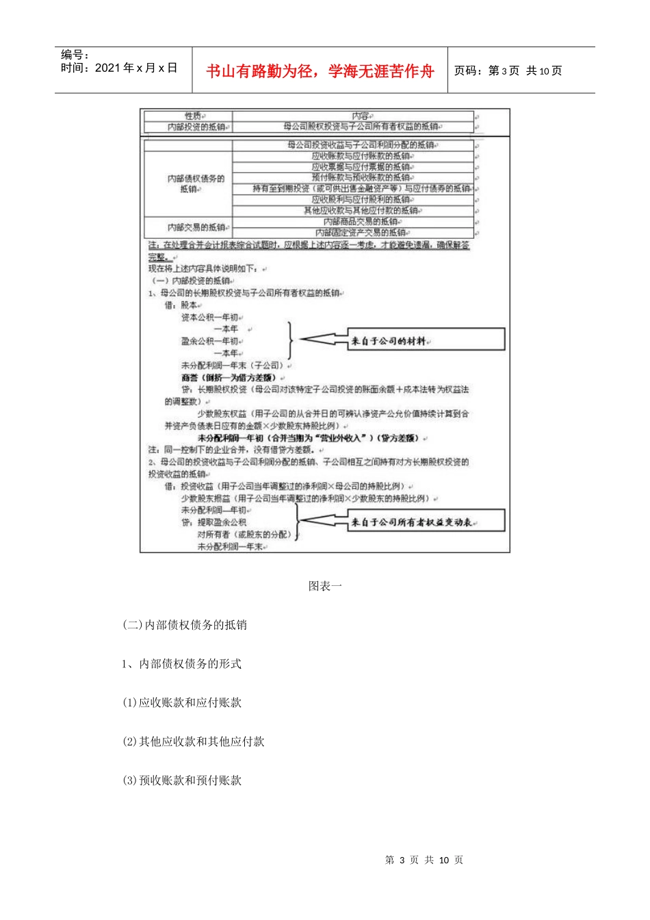 《会计考试调整和抵销分录学习思路提示》_第3页