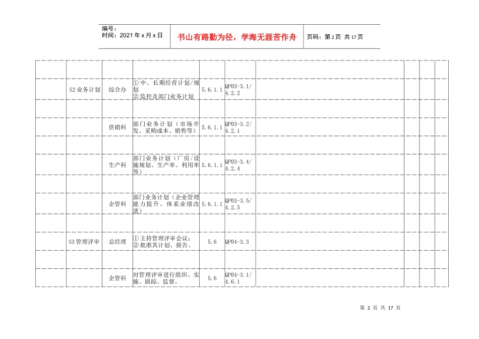 ts内审全套检查表(过程方式)_第2页