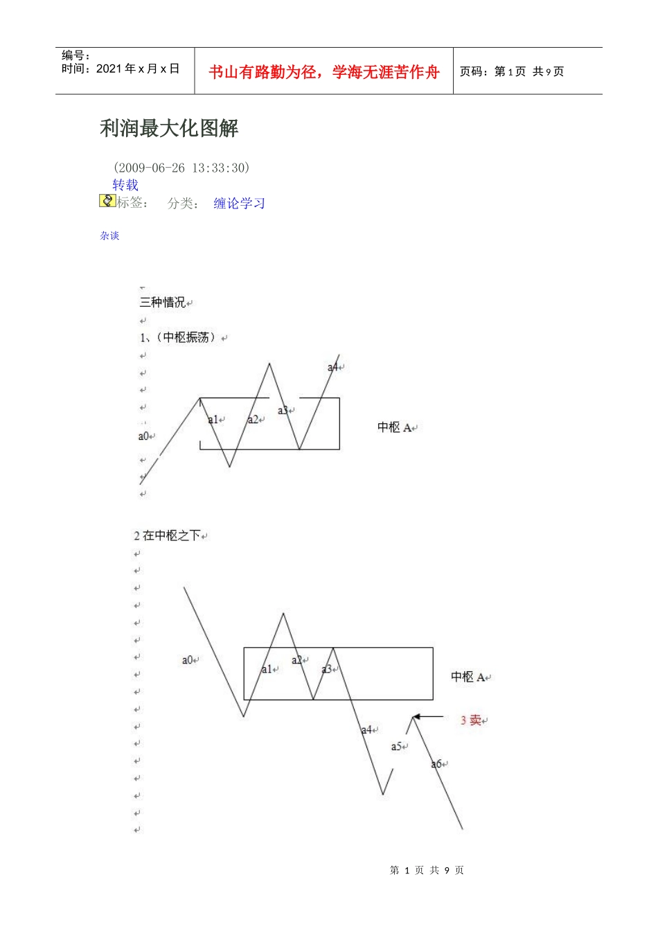 利润最大化图解_第1页