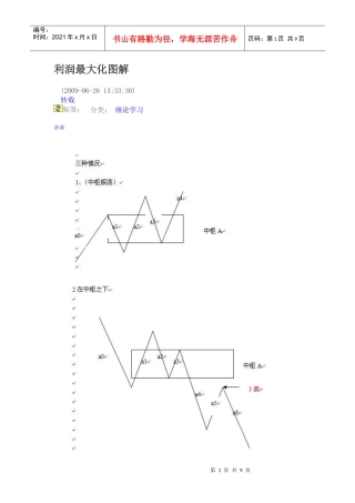 利润最大化图解