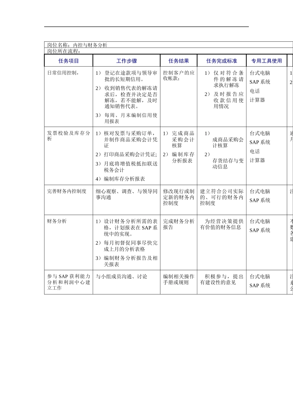 内控与财务分析岗位说明书_第1页
