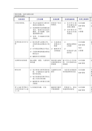 内控与财务分析岗位说明书