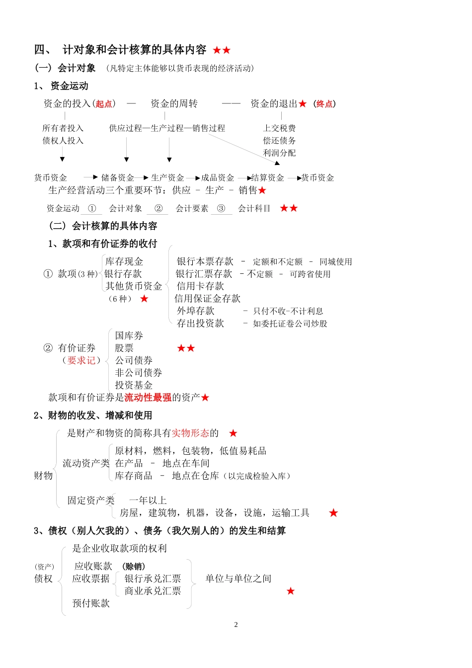 XXXX年会计基础讲义(考试必直接打印版)_第2页