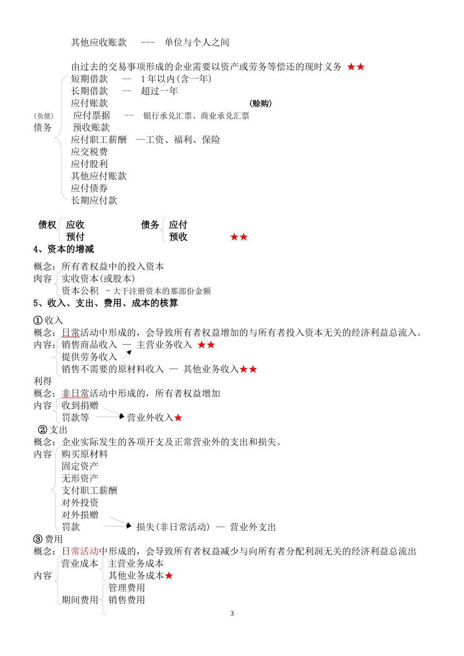 XXXX年会计基础讲义(考试必直接打印版)_第3页