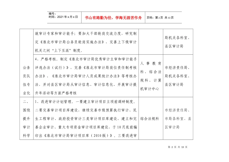 审计提升年分解表doc-淮北市审计局_第2页